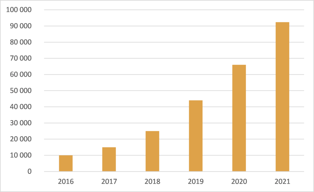 Statistik över antal solcellsanläggningar i Sverige