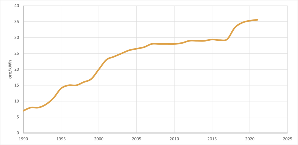 Energiskatten i Sverige